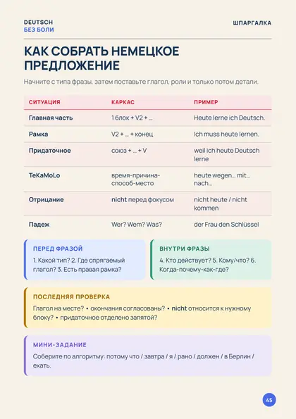 «20 главных таблиц», страница 45 — Как собрать немецкое предложение