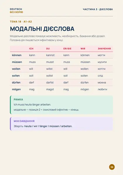 «20 головних таблиць», сторінка 38 — Модальні дієслова