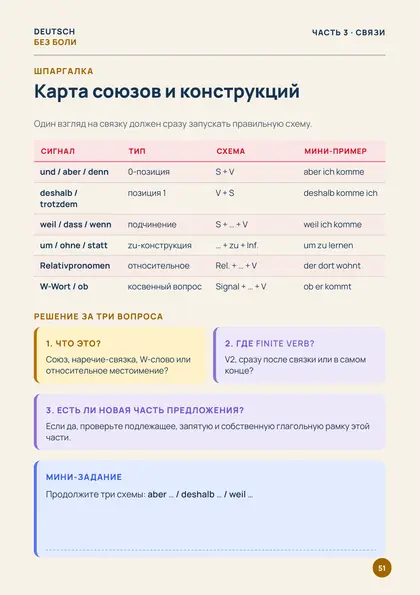 «Собери предложение по-немецки», страница 51 — Карта союзов и конструкций