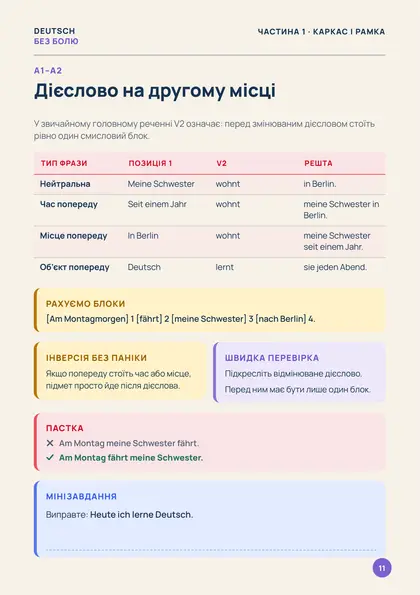 «Склади речення німецькою», сторінка 11 — Дієслово на другому місці