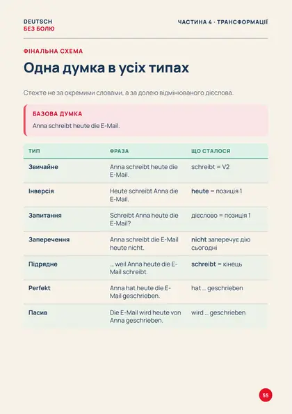 «Склади речення німецькою», сторінка 55 — Одна думка в усіх типах